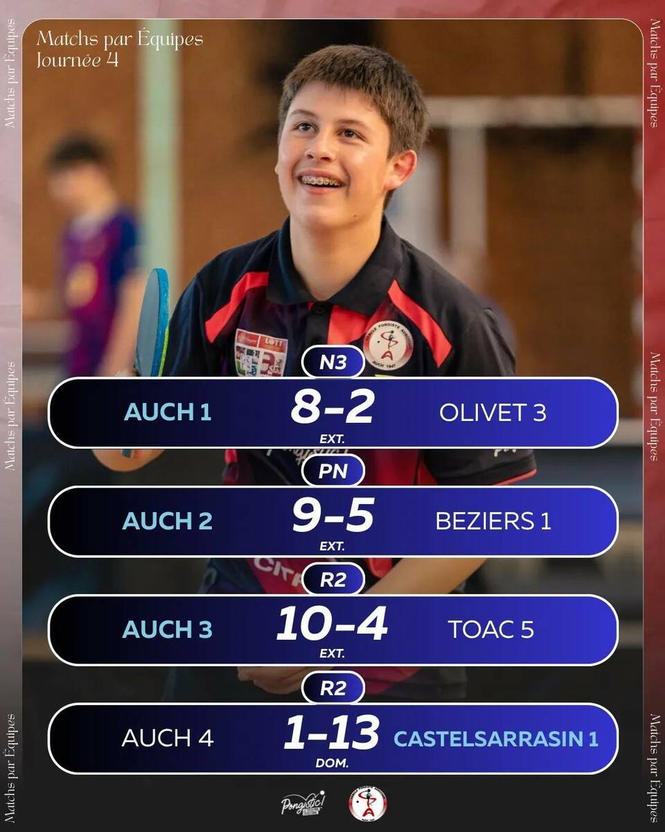 CHAMPIONNATS PAR EQUIPES J-4