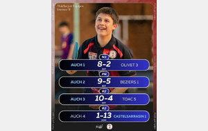 CHAMPIONNATS PAR EQUIPES J-4