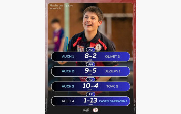 CHAMPIONNATS PAR EQUIPES J-4