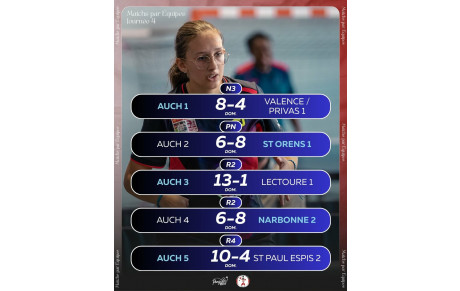 CHAMPIONNATS PAR EQUIPES J-4