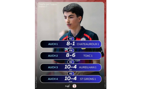 CHAMPIONNATS PAR EQUIPES J-1